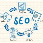 Philippine SEO services Philippine SEO Experts Manila, Makati, Ortigas, Quezon City, SEO Experts Cebu, Bacolod City, Davo Alabang Business