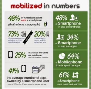 mobile websites