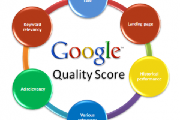 search engine optimization Cebu